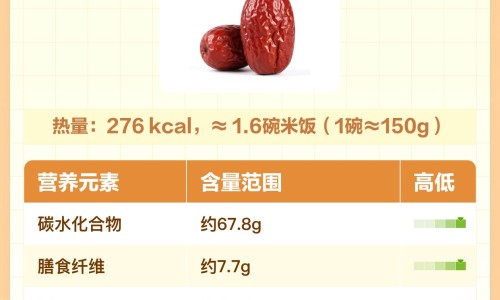 鸡食鸡肉-【鸡肉分解物是什么】鸡肉食物相克大全表 - 鸡肉食物等值交换表网